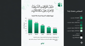 المواقيت الشرعية لمكة المكرمة